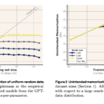 How Much Do Language Models Really Memorize? Meta’s New Framework Defines Model Capacity at the Bit Level